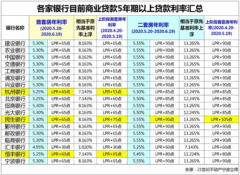 重庆万州区房产抵押贷款办理流程. 房产抵押贷款利率. 房产抵押贷款注意事项